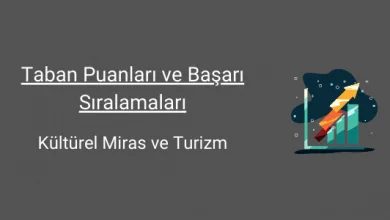 kültürel miras ve turizm taban puanları ve başarı sıralamaları