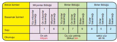 5.sinifmatematiksayfa13 min