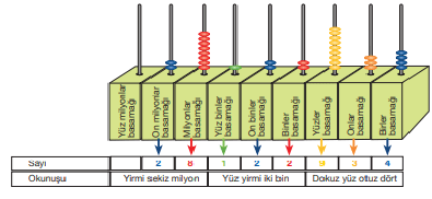 5.sinifmatematiksayfa14 min