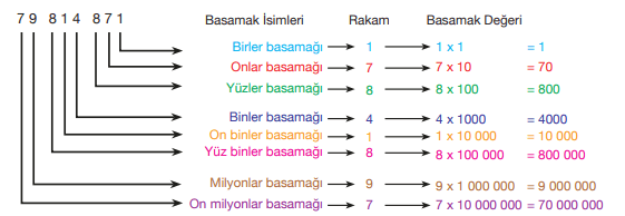 5.sinifmatematiksayfa15 min