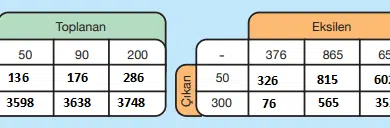 5.sinifmatematiksayfa40 min 1