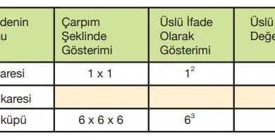 5.sinifmatematiksayfa77 min 1