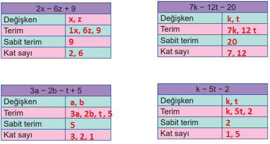 6.sinif matematik calisma kitabi sayfa 115 min