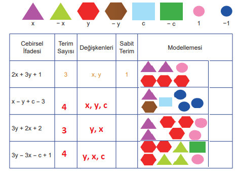 6.sinif matematik calisma kitabi sayfa 119 min