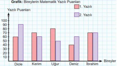 6.sinif matematik calisma kitabi sayfa 125 min