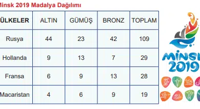 6.sinif matematik calisma kitabi sayfa 127 min