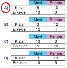 6.sinif matematik calisma kitabi sayfa 134 1 min