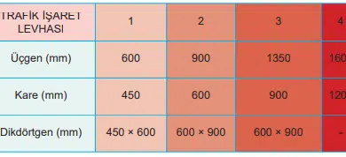 6.sinif matematik calisma kitabi sayfa 172 1 min