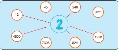 6.sinif matematik calisma kitabi sayfa 25 min